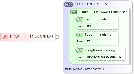 XSD Diagram of FT1.8 in schema fields_xsd (Health Level Seven (HL7))