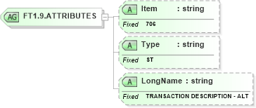 XSD Diagram of FT1.9.ATTRIBUTES in schema fields_xsd (Health Level Seven (HL7))