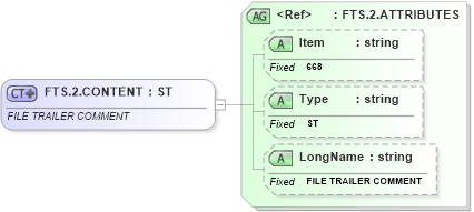 XSD Diagram of FTS.2.CONTENT in schema fields_xsd (Health Level Seven (HL7))
