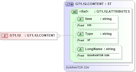 XSD Diagram of GT1.12 in schema fields_xsd (Health Level Seven (HL7))