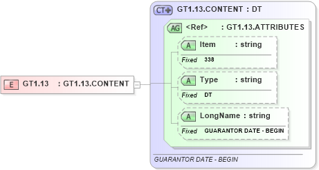 XSD Diagram of GT1.13 in schema fields_xsd (Health Level Seven (HL7))