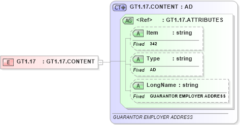 XSD Diagram of GT1.17 in schema fields_xsd (Health Level Seven (HL7))