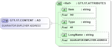XSD Diagram of GT1.17.CONTENT in schema fields_xsd (Health Level Seven (HL7))