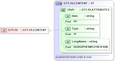 XSD Diagram of GT1.19 in schema fields_xsd (Health Level Seven (HL7))