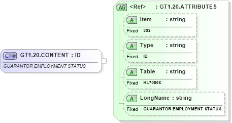 XSD Diagram of GT1.20.CONTENT in schema fields_xsd (Health Level Seven (HL7))