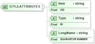 XSD Diagram of GT1.2.ATTRIBUTES in schema fields_xsd (Health Level Seven (HL7))