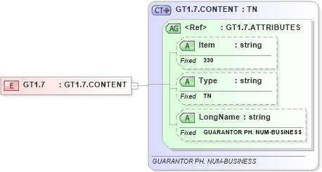 XSD Diagram of GT1.7 in schema fields_xsd (Health Level Seven (HL7))