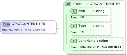 XSD Diagram of GT1.7.CONTENT in schema fields_xsd (Health Level Seven (HL7))