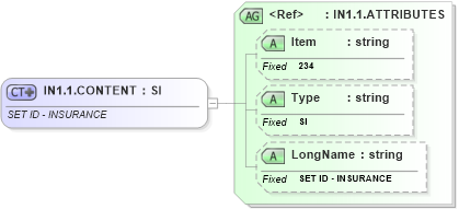 XSD Diagram of IN1.1.CONTENT in schema fields_xsd (Health Level Seven (HL7))