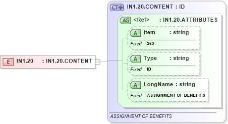 XSD Diagram of IN1.20 in schema fields_xsd (Health Level Seven (HL7))