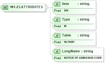 XSD Diagram of IN1.23.ATTRIBUTES in schema fields_xsd (Health Level Seven (HL7))