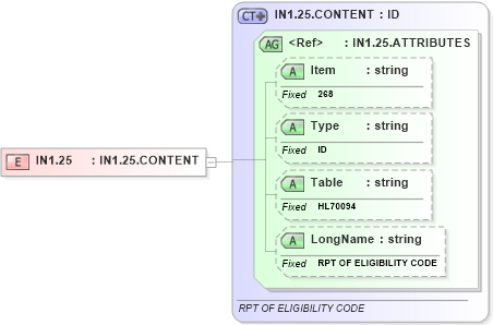 XSD Diagram of IN1.25 in schema fields_xsd (Health Level Seven (HL7))
