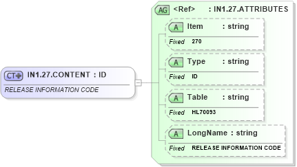 XSD Diagram of IN1.27.CONTENT in schema fields_xsd (Health Level Seven (HL7))