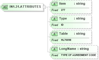 XSD Diagram of IN1.31.ATTRIBUTES in schema fields_xsd (Health Level Seven (HL7))
