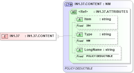 XSD Diagram of IN1.37 in schema fields_xsd (Health Level Seven (HL7))
