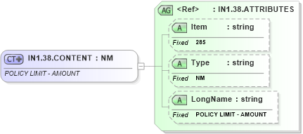 XSD Diagram of IN1.38.CONTENT in schema fields_xsd (Health Level Seven (HL7))