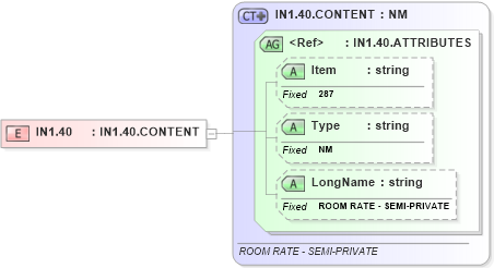 XSD Diagram of IN1.40 in schema fields_xsd (Health Level Seven (HL7))