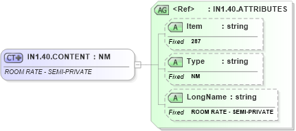 XSD Diagram of IN1.40.CONTENT in schema fields_xsd (Health Level Seven (HL7))