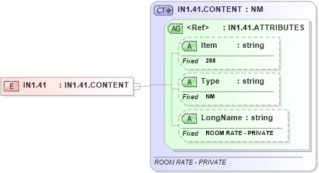 XSD Diagram of IN1.41 in schema fields_xsd (Health Level Seven (HL7))