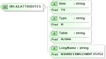 XSD Diagram of IN1.42.ATTRIBUTES in schema fields_xsd (Health Level Seven (HL7))