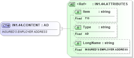 XSD Diagram of IN1.44.CONTENT in schema fields_xsd (Health Level Seven (HL7))