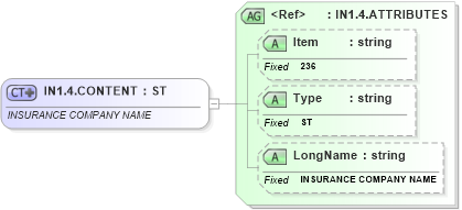XSD Diagram of IN1.4.CONTENT in schema fields_xsd (Health Level Seven (HL7))
