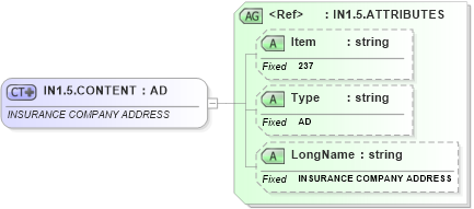 XSD Diagram of IN1.5.CONTENT in schema fields_xsd (Health Level Seven (HL7))