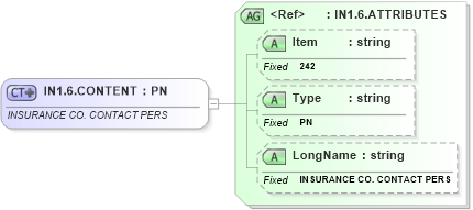 XSD Diagram of IN1.6.CONTENT in schema fields_xsd (Health Level Seven (HL7))