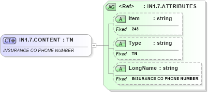 XSD Diagram of IN1.7.CONTENT in schema fields_xsd (Health Level Seven (HL7))