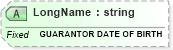 XSD Diagram of LongName in schema fields_xsd (Health Level Seven (HL7))