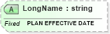 XSD Diagram of LongName in schema fields_xsd (Health Level Seven (HL7))