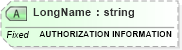 XSD Diagram of LongName in schema fields_xsd (Health Level Seven (HL7))