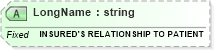 XSD Diagram of LongName in schema fields_xsd (Health Level Seven (HL7))