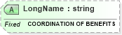 XSD Diagram of LongName in schema fields_xsd (Health Level Seven (HL7))