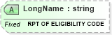 XSD Diagram of LongName in schema fields_xsd (Health Level Seven (HL7))