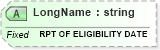 XSD Diagram of LongName in schema fields_xsd (Health Level Seven (HL7))