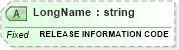 XSD Diagram of LongName in schema fields_xsd (Health Level Seven (HL7))