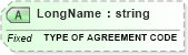 XSD Diagram of LongName in schema fields_xsd (Health Level Seven (HL7))