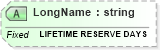 XSD Diagram of LongName in schema fields_xsd (Health Level Seven (HL7))