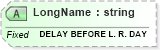 XSD Diagram of LongName in schema fields_xsd (Health Level Seven (HL7))