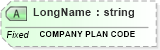 XSD Diagram of LongName in schema fields_xsd (Health Level Seven (HL7))