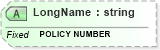 XSD Diagram of LongName in schema fields_xsd (Health Level Seven (HL7))