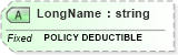 XSD Diagram of LongName in schema fields_xsd (Health Level Seven (HL7))