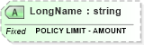 XSD Diagram of LongName in schema fields_xsd (Health Level Seven (HL7))