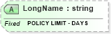 XSD Diagram of LongName in schema fields_xsd (Health Level Seven (HL7))