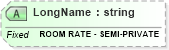 XSD Diagram of LongName in schema fields_xsd (Health Level Seven (HL7))
