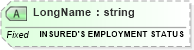 XSD Diagram of LongName in schema fields_xsd (Health Level Seven (HL7))