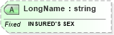 XSD Diagram of LongName in schema fields_xsd (Health Level Seven (HL7))