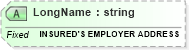 XSD Diagram of LongName in schema fields_xsd (Health Level Seven (HL7))