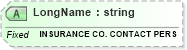 XSD Diagram of LongName in schema fields_xsd (Health Level Seven (HL7))